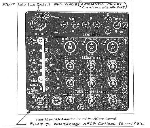 AFCE Panel